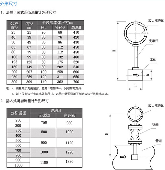 JKM-LUGB蒸汽流量計外形尺寸表