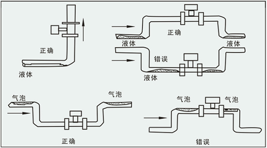 dn125渦街流量計正確安裝方式圖