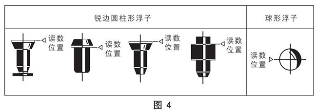 面板式轉(zhuǎn)子流量計(jì)浮子讀數(shù)原理圖