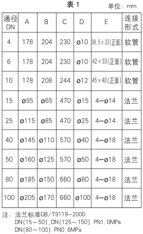 管式浮子流量計(jì)安裝尺寸對(duì)照表