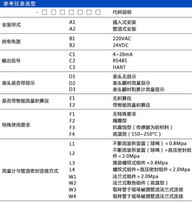 熱式空氣質(zhì)量流量計規(guī)格選型表