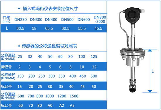 插入式乙炔流量計外形尺寸表