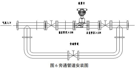 氮氣計量表旁通管道安裝圖