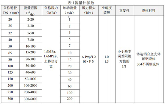 天然氣計量表技術參數對照表