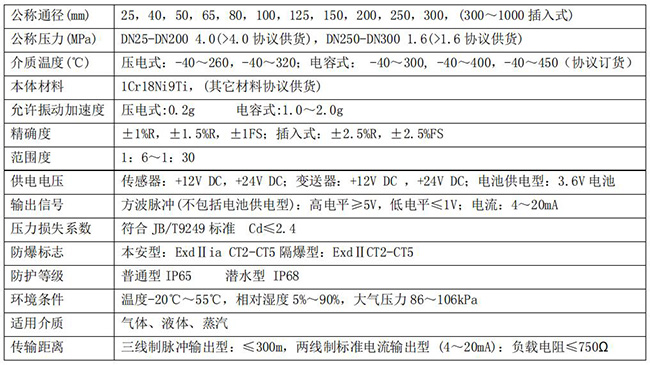 本安型氣體流量計技術參數對照表