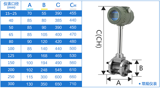 管道式高精度氣體流量計外形尺寸表