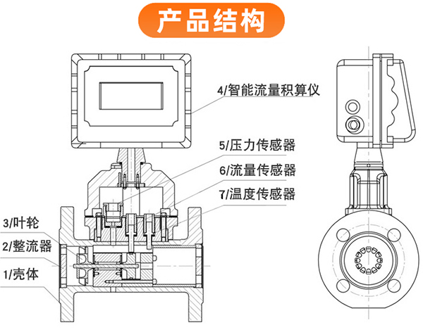 輕烴氣流量計結構圖