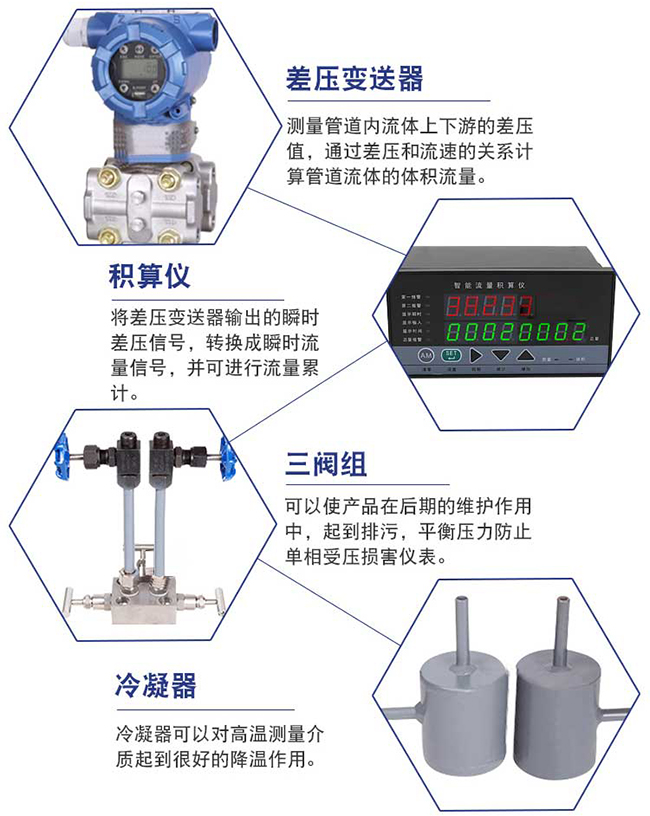 瓦斯孔板流量計細(xì)節(jié)展示圖