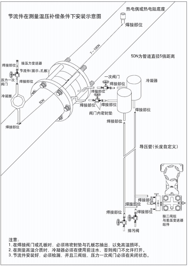 瓦斯孔板流量計節(jié)流件在測量穩(wěn)壓補(bǔ)償條件下安裝示意圖