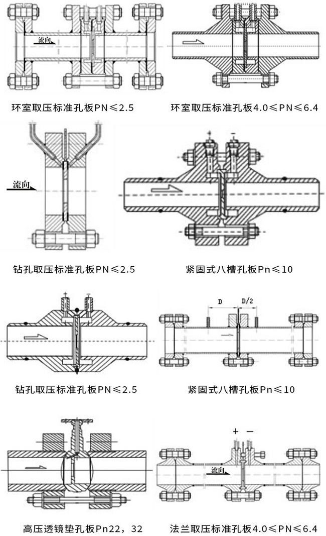 瓦斯流量計(jì)產(chǎn)品示意圖