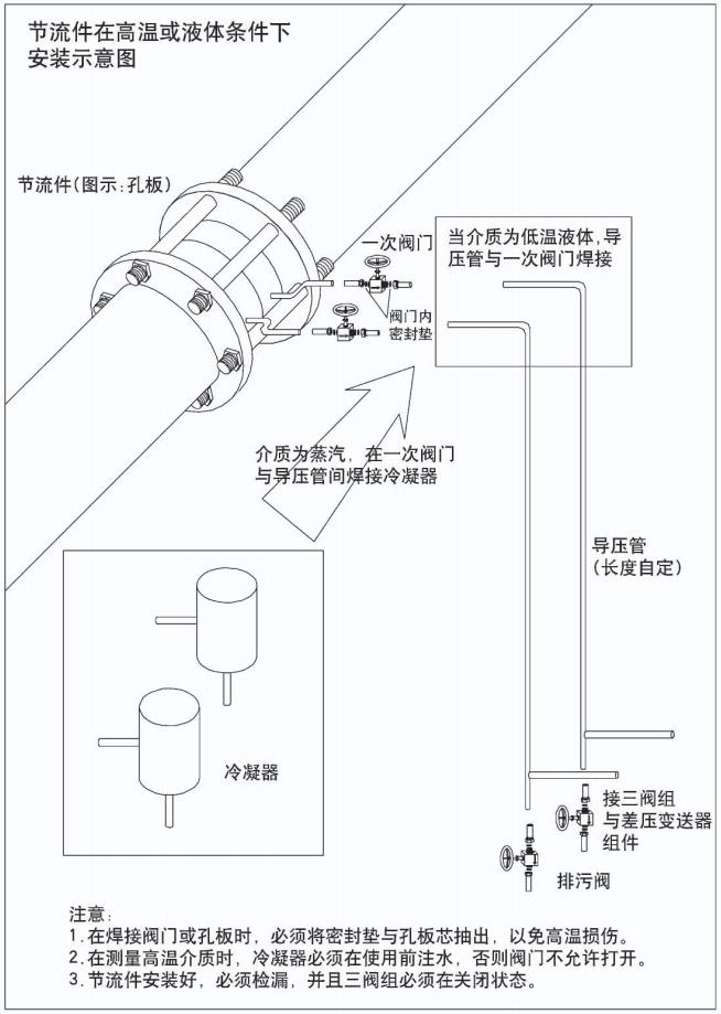 dn80天然氣流量計節流件在高溫或液體條件下安裝示意圖