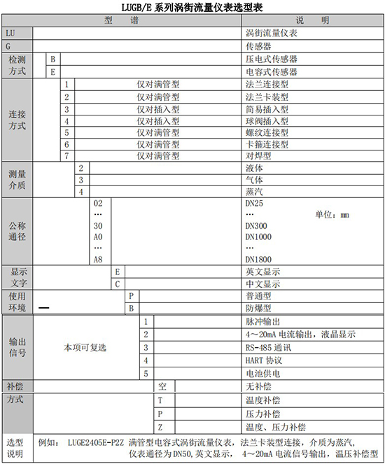 分體式壓縮空氣流量計規格選型表