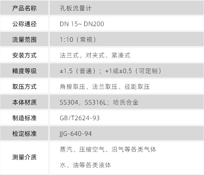 氣體孔板流量計技術參數對照表