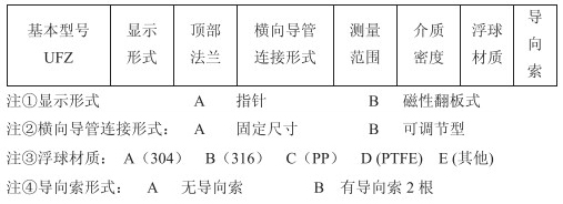 浮子浮標(biāo)液位計技術(shù)參數(shù)對照表