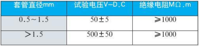 K型熱電偶絕緣電阻對(duì)照表