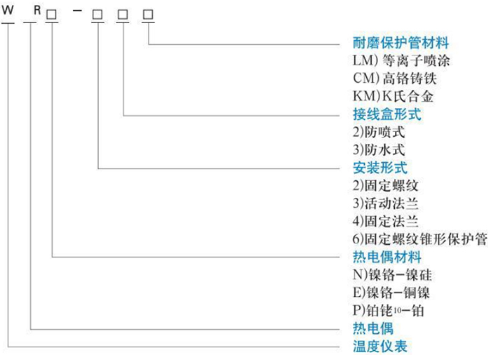 耐磨熱電偶規(guī)格對(duì)照表