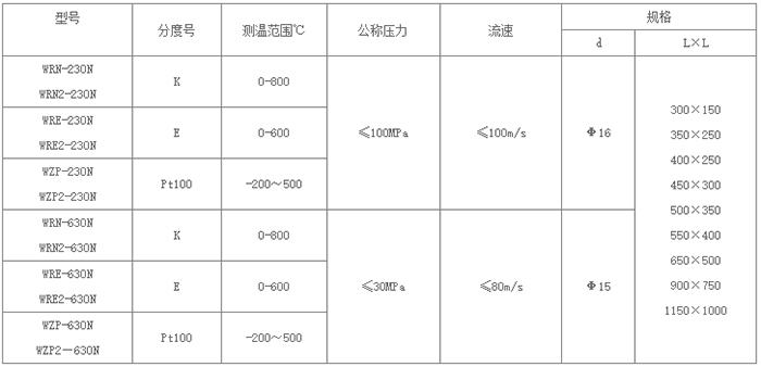 耐磨熱電偶保護(hù)管性能對(duì)照表