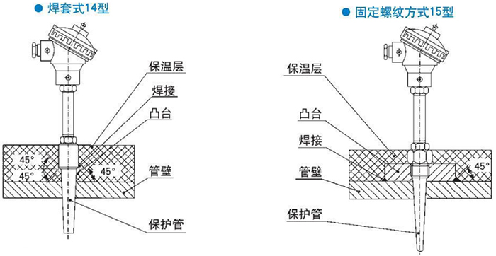 電站測溫專用熱電偶焊套式固定螺紋式安裝結構示意圖