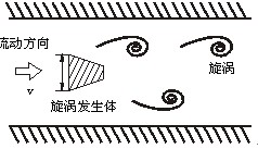 dn25渦街流量計(jì)工作原理圖