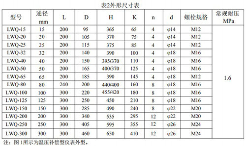 天然氣流量計安裝尺寸表