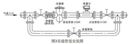 天然氣流量計旁通管道安裝圖