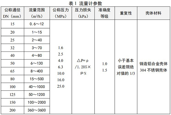 氧氣旋進旋渦流量計參數對照表