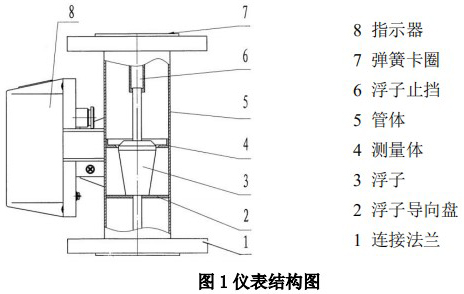 耐腐蝕浮子流量計結構圖