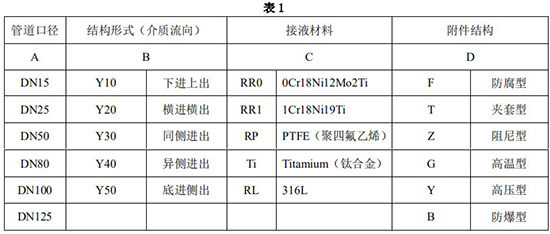 耐腐蝕浮子流量計選型對照表