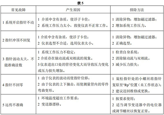 耐腐蝕浮子流量計常見故障分析表