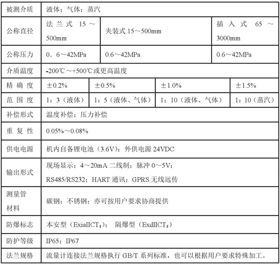 液氮靶式流量計技術參數對照表