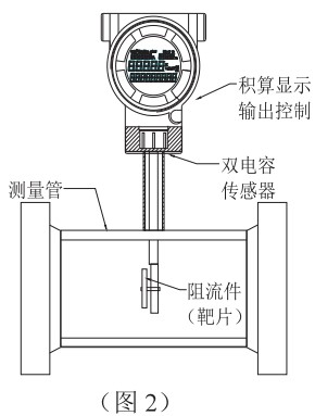 低溫型靶式流量計結構圖