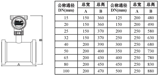 低溫型靶式流量計外形尺寸對照表一