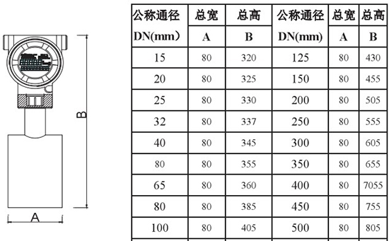 低溫型靶式流量計外形尺寸對照表二