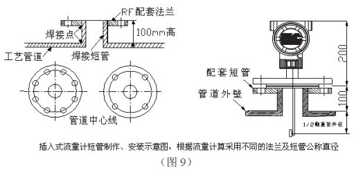 低溫型靶式流量計插入式管道安裝要求