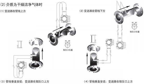 測天然氣流量計氣體安裝位置圖